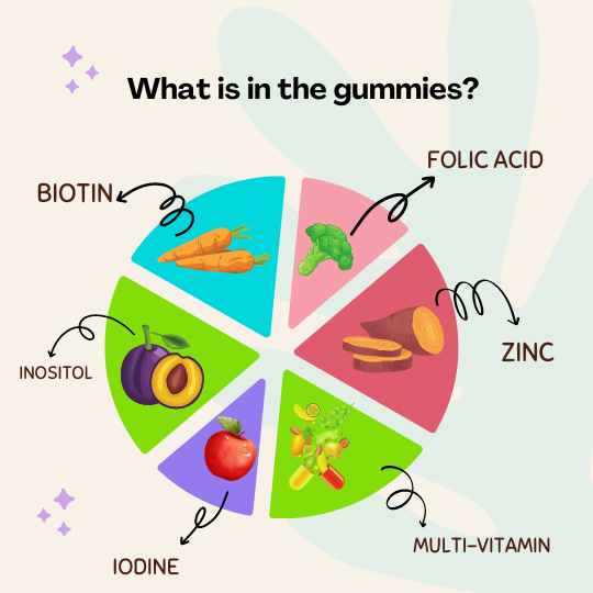 what is in the gummies